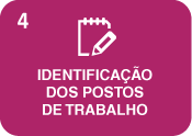 Identificação dos postos de trabalho